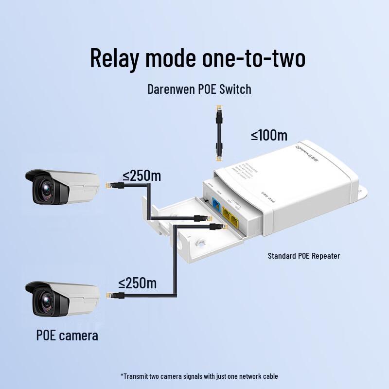 DOREWIN PoE Netzwerk-Extender und Splitter