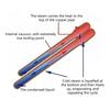 Universal Heat Pipe Cooling Plate For Various Smartphones and Computer Components for Easy Installation