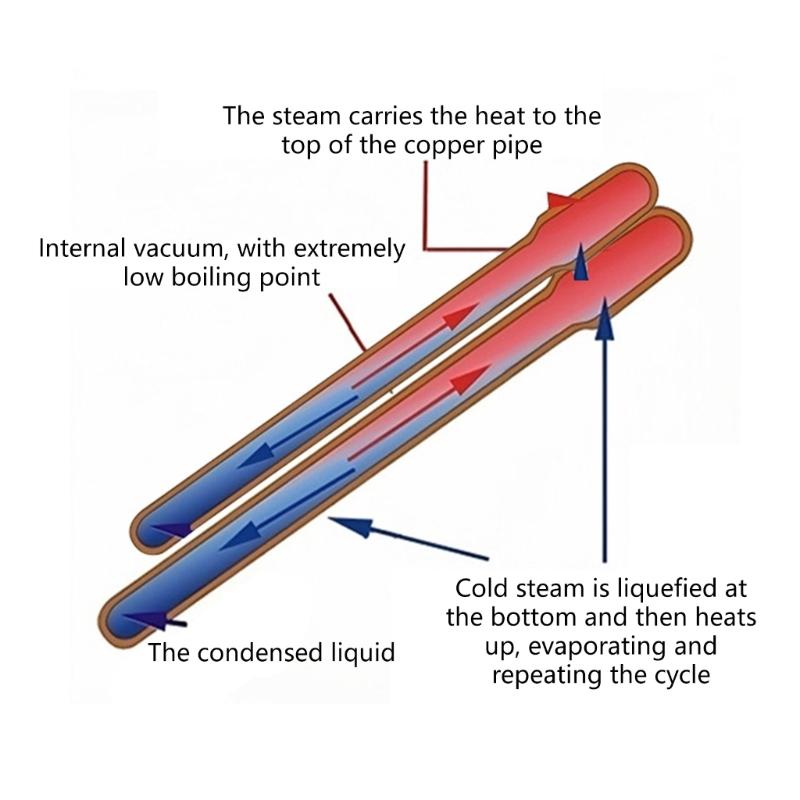 Universal Heat Pipe Cooling Plate For Various Smartphones and Computer Components for Easy Installation