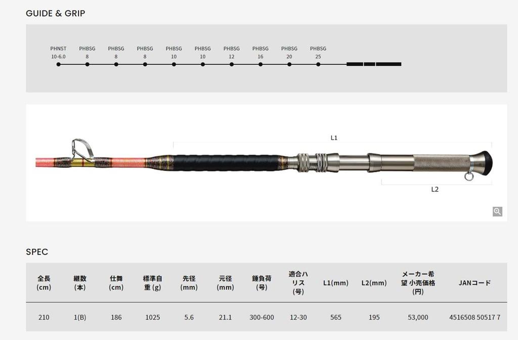 Alpha Tackle Super Deep Cruiser II 50517 Boat Rod