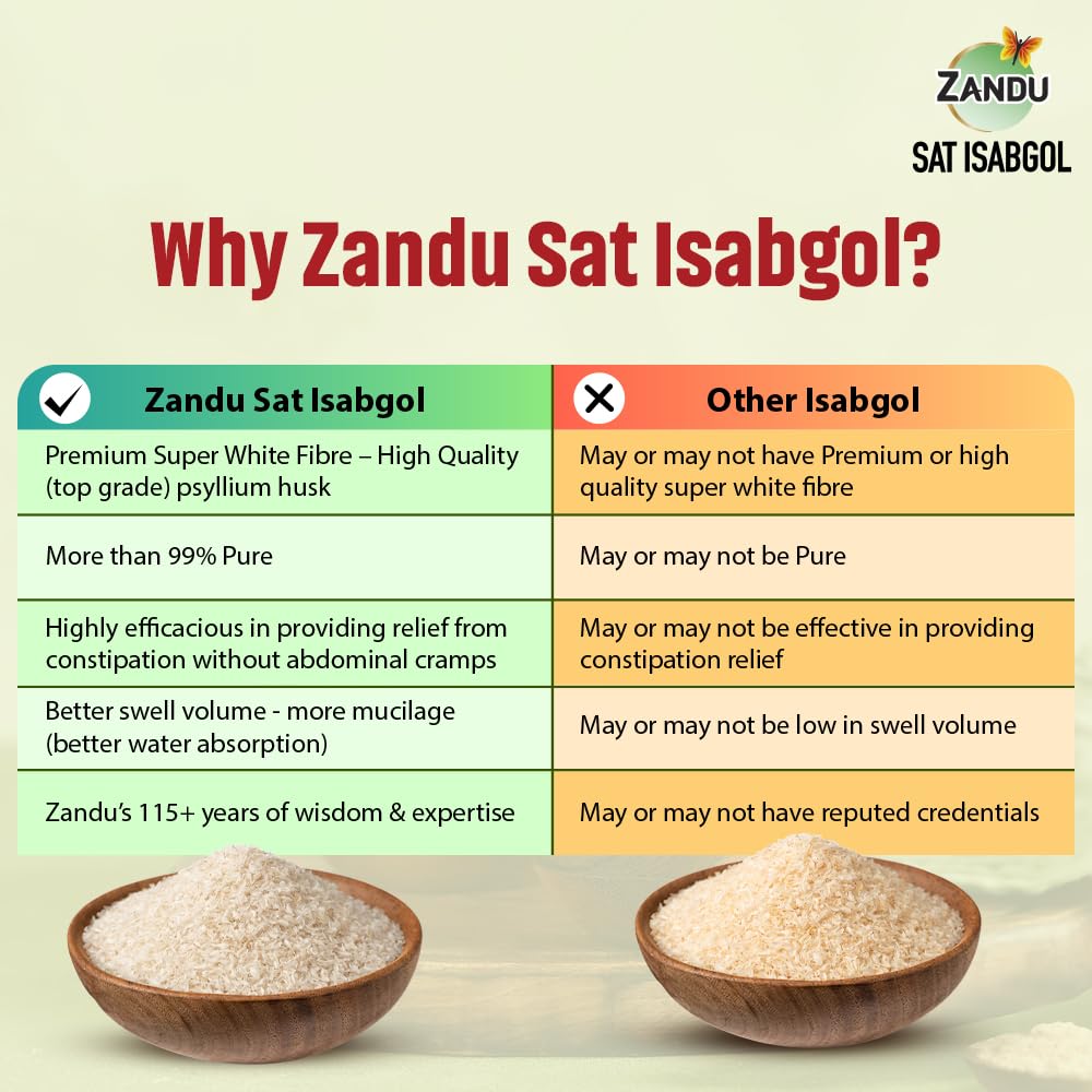 Zandu Sat Isabgol Psyllium Husk 200 G Natural Dietary Fiber Supplement For Digestive Balance Gentle Bowel Support Premium Super White Fibre