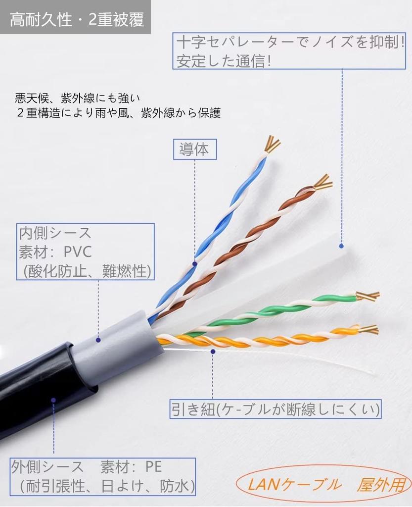 30M CAT6A Outdoor LAN Cable, Double Sheathed, PoE Compatible, Category 6A, Outdoor Use, with Connectors, UV Resistant, Flame Retardant, Weather Resist