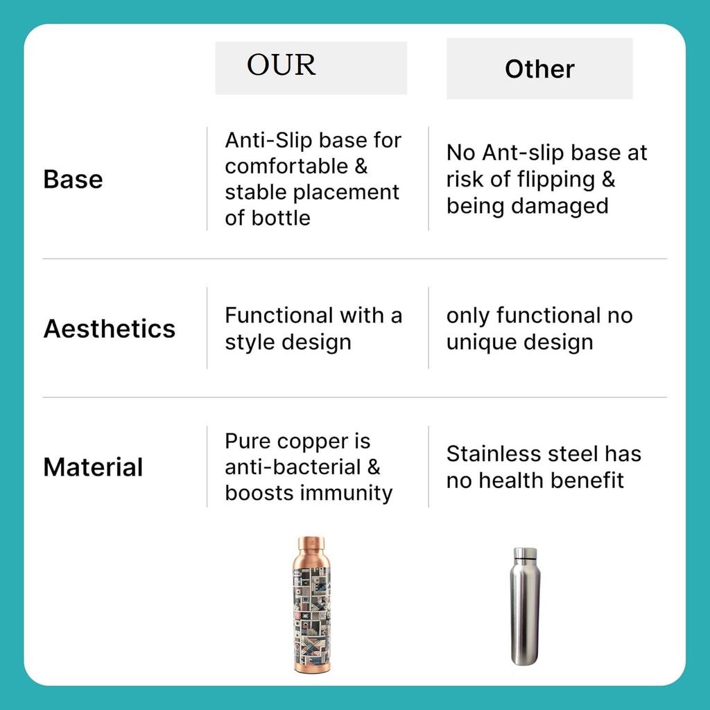 Kupfer-Trinkflasche für Zuhause 950ml | Detox-Wasserflasche - Immunitätsstärkend | Kupferflasche für Büro/Zuhause/Fitnessstudio