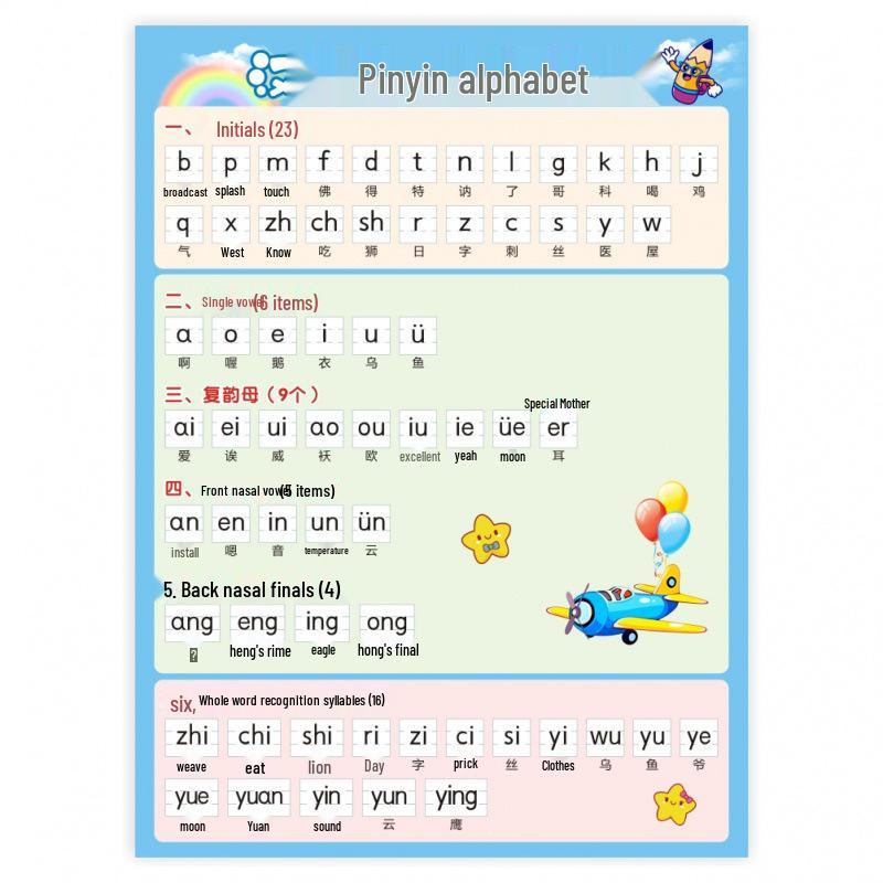 Chinese Pinyin Alphabet Wall Stickers for First Grade: Consonants, Vowels, Whole Word Recognition, Phonics Chart 1 sheet: Pinyin alphabet