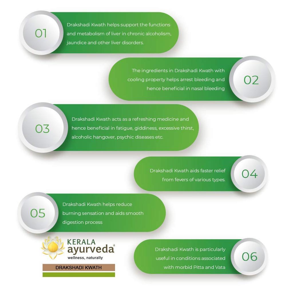 Kerala Ayurveda Drakshadi Kwath 200 Ml Pack of 1 Ayurvedic Digestive Support Natural Herbal Tonic