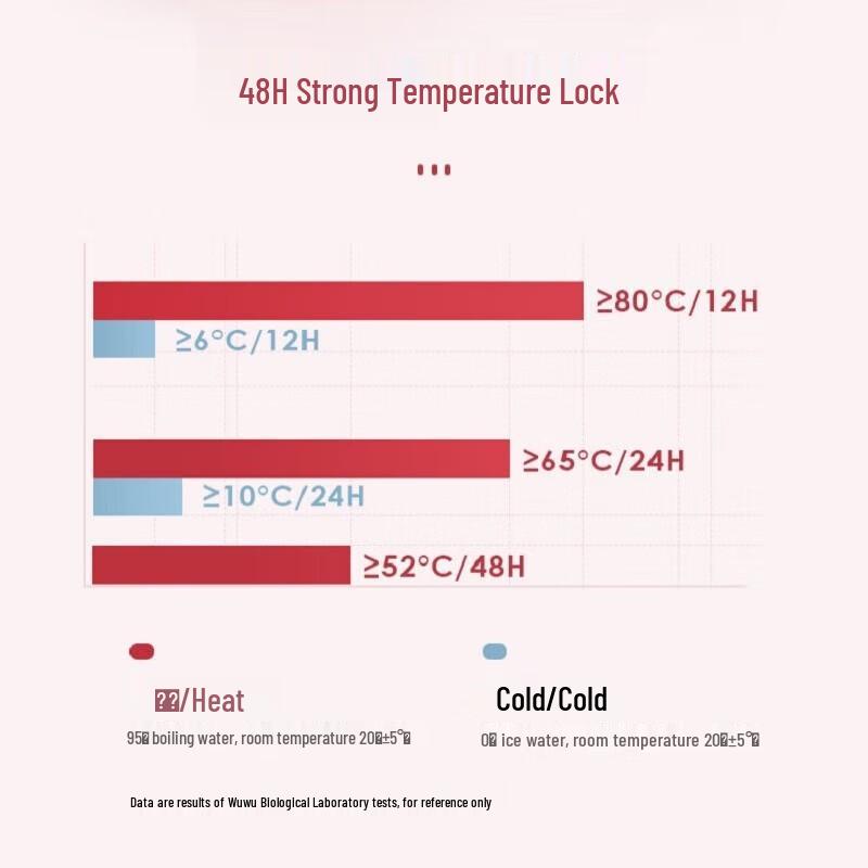 Wushengwu Yingcai 2.2L Insulated Kettle