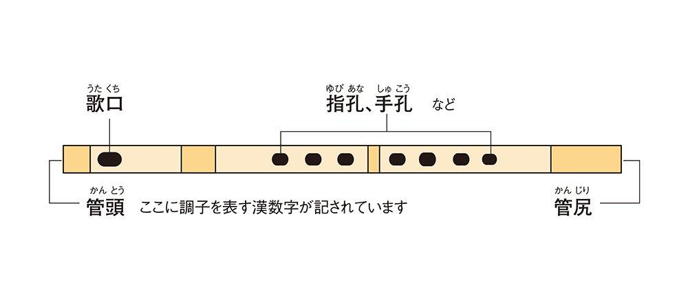 Suzuki Original Shinobue Bamboo Resin (Japanese Flute) "Dōji" (8-hole, Construction) SNO-02