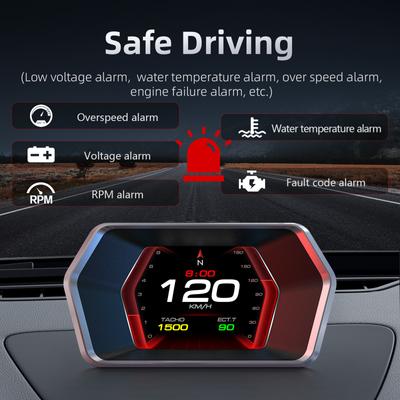 Automobilová elektronika – Rychloměry a otáčkoměry
