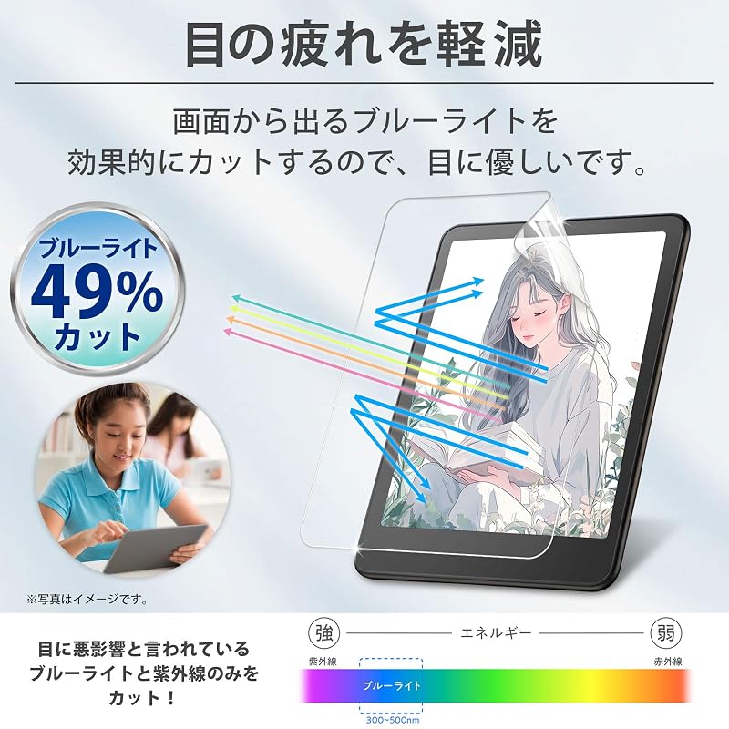 Lifeinnotech Kindle Colorsoft Signature Edition / Kindle Paperwhite Signature Edition 12th Generation 2024 Screen Protector - Blue Light Cut,