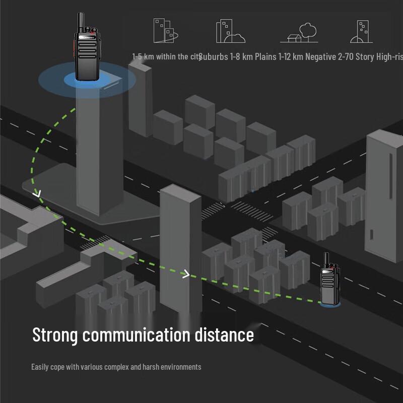 OUXING Professional Two-Way Radios (CN version)