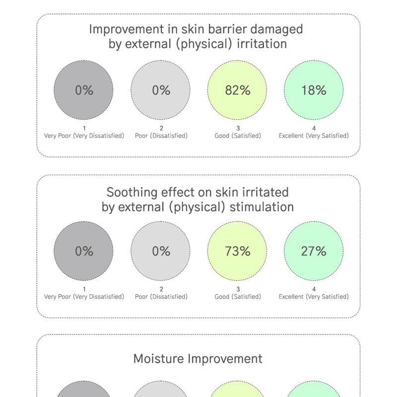 URBANAND - Krém pro dokonalou pleť