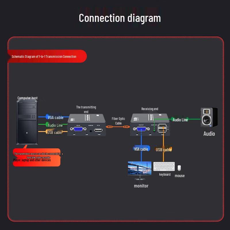 VGA Fiber Optic Extender with Audio and USB