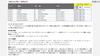 KITACO SBS Brake Pads and Thick 534HF Ceramic Fits XN85 GSX750S GSX1100S Katane Part - Affordable, Long-lasting, - - GS650G, GR650, (650) Turbo,