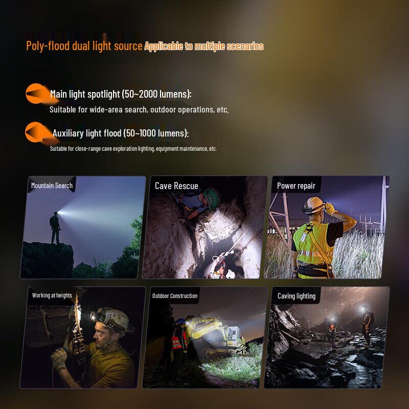 Fenix HP30R V2.0 Rechargeable Outdoor Headlamp