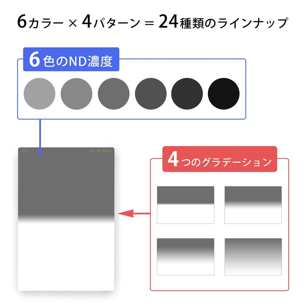 LEE Soft Lens Half for Light ND8 Part Number 204530 LN-6 Filter, ND0.9, 100x150mm, Adjustment, Equivalent,