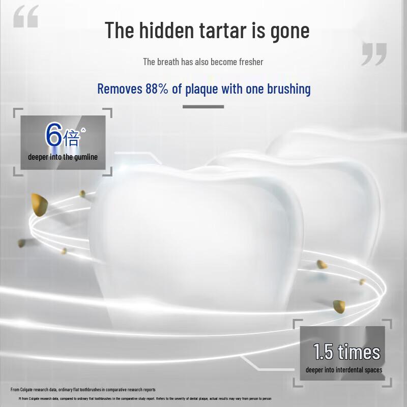 Colgate Slim Soft Szczoteczka do zębów z węglem aktywnym i spiralnym włosiem, 3 x Opakowanie 2 szt.