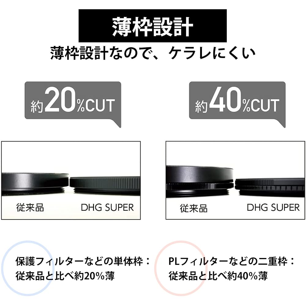 MARUMI DHG Super Lens Protect 95mm Lens Filter - Water-repellent, Stain-resistant, Slim Frame, Made In Japan.