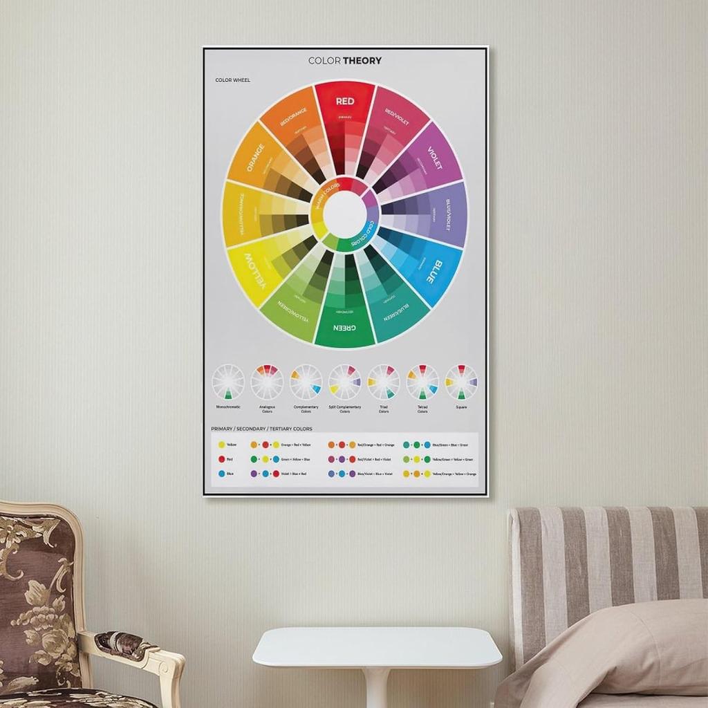 CYPGTBCK Color Wheel Poster Color Theory Canvas Art Poster And Wall Art Picture Print Modern Family Bedroom Decor Posters 12x18inch(30x45cm)