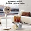 DC9-28V Brushless Motor, DC Low-voltage Motor, Table Fan, Floor Fan, Wall Mounted Fan Motor