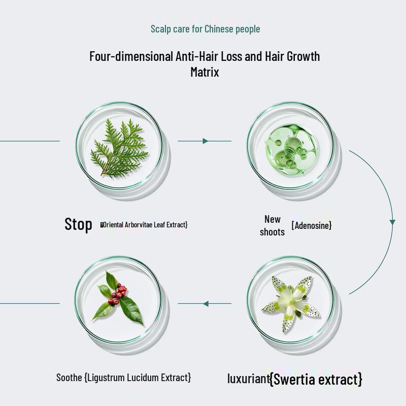 ZhiYouYan Anti-Hair Loss Hair Growth Essence