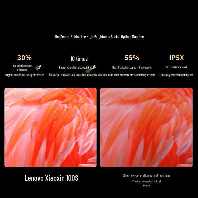 Lenovo Xiaoxin 100S Smart Home Projector (CN Version)