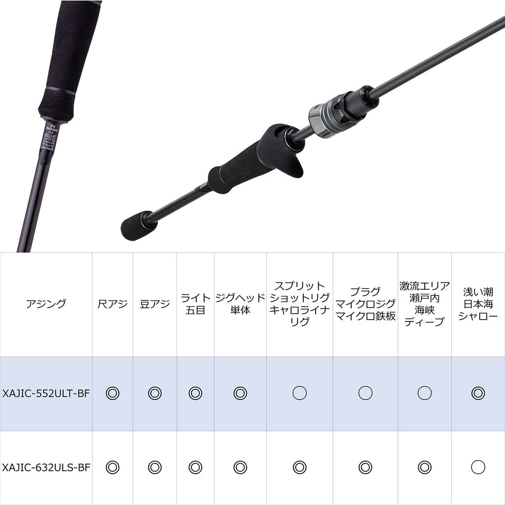AbuGarcia (Abu Garcia) Salty Stage Prototype Ajing SaltyStageProtoType Ajing XAJC-552ULT-BF