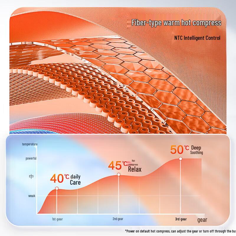 Aux Cervical Shoulder Neck Massager Shawl CN Plug (adapter Included)