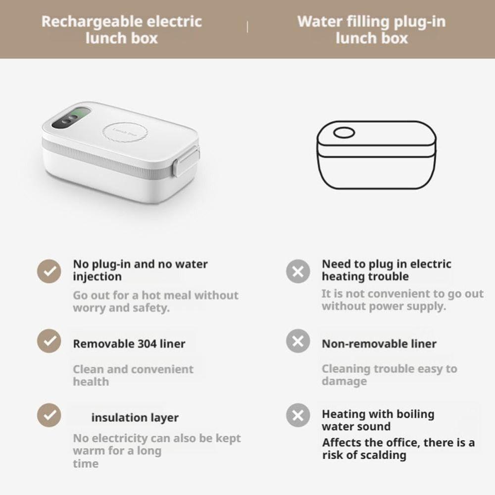 with Timer & 4 Temp Settings Electric Heated Lunch Box Food Containers