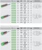 Eltako ELCO NI4-M12-OP6L-Q12 Inductive Proximity Sensor