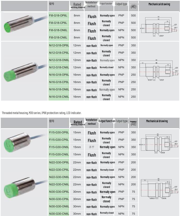 Eltako ELCO NI4-M12-OP6L-Q12 Inductive Proximity Sensor