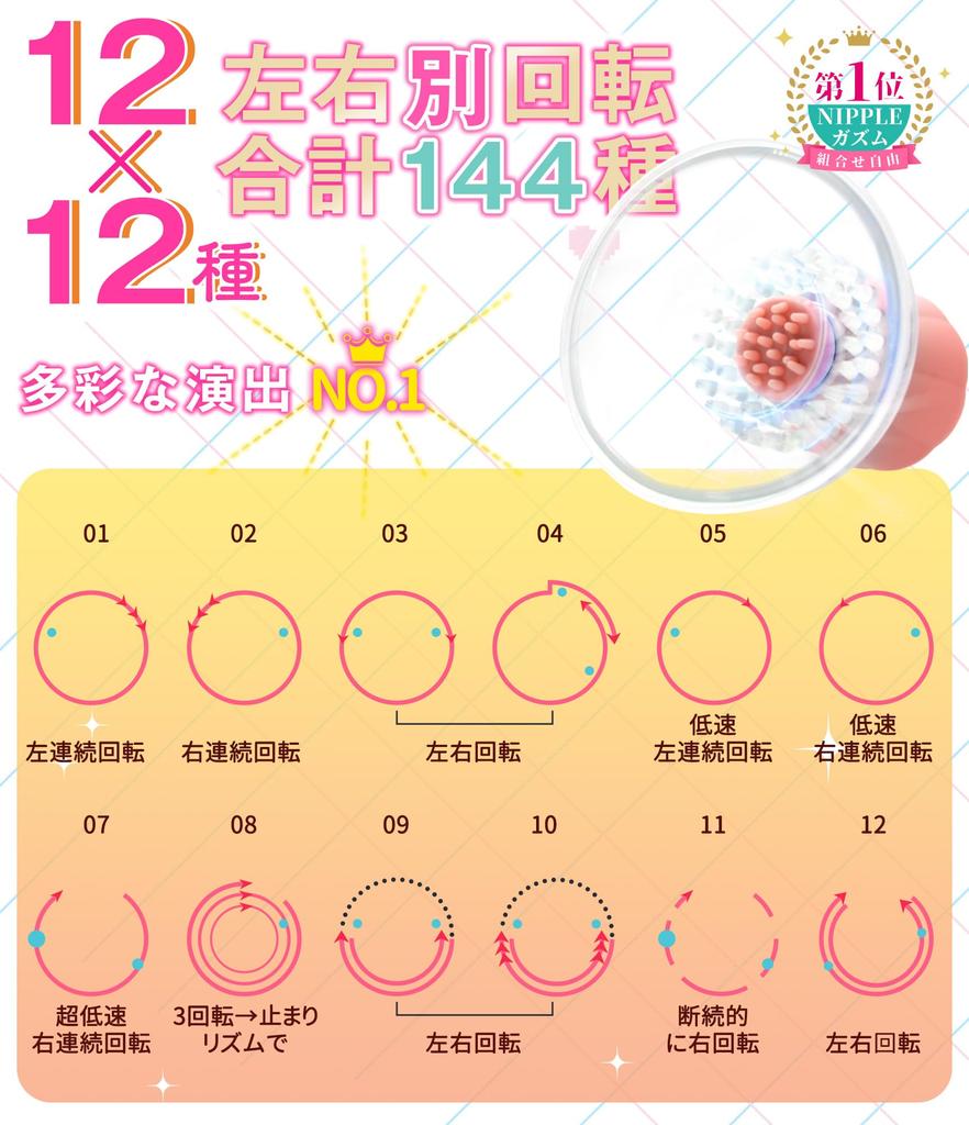 Nipple Attack Adult Goods 12 X 12 Rotation Patterns Left and Right Rotation Separate 2 Types of Attachments Included Soft Material Cordless Nipple