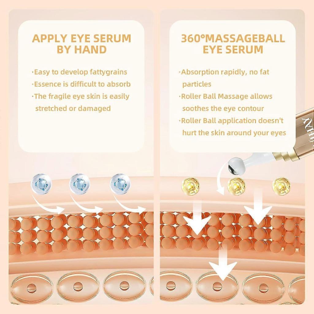 Caffeine Eye Cream, Under Eye Serum for Dark Circles, Puffiness & Wrinkles Fine Lines, Eye Roller Serum with 360 Massage Ball, Eye Treatment Balm for
