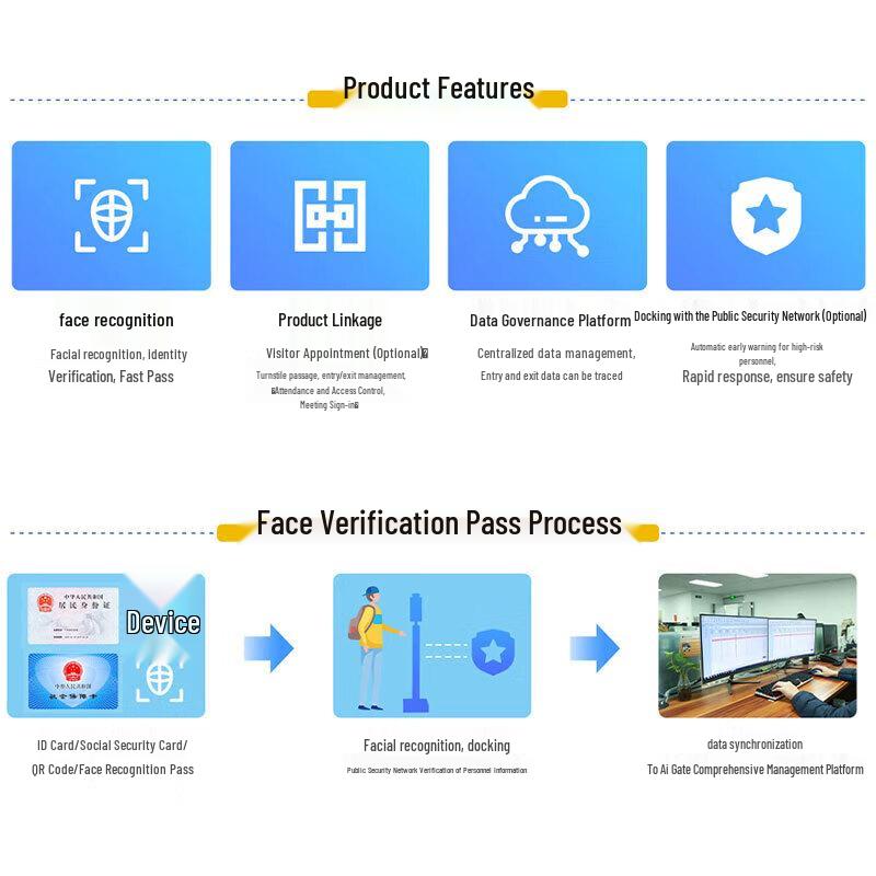 Desheng Visitor Face Recognition Access Control & Verification Terminal CN plug (adapter included)