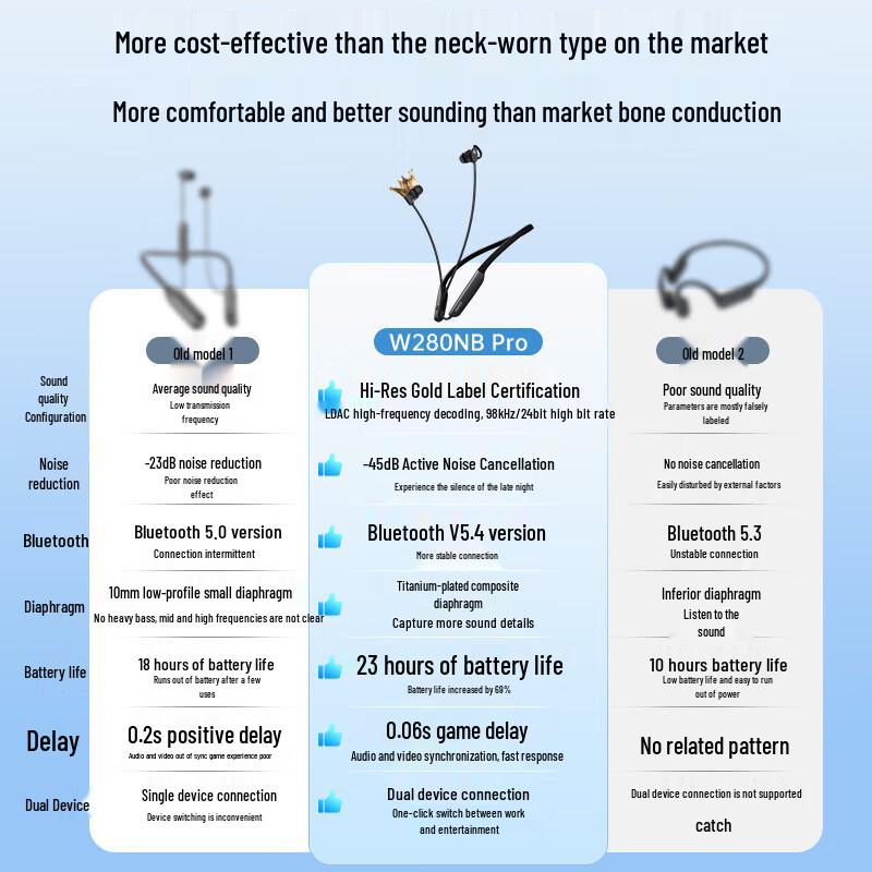 EDIFIER W280NB Pro Wireless Active Noise Cancelling Neckband Earphones