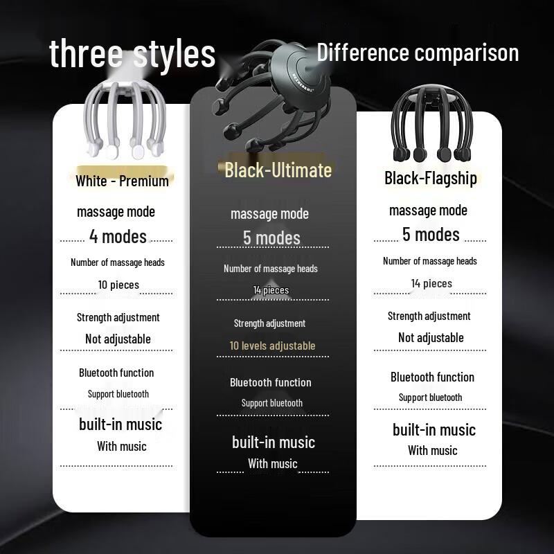 Hezheng Automatic Octopus Scalp & Head Acupressure Massager