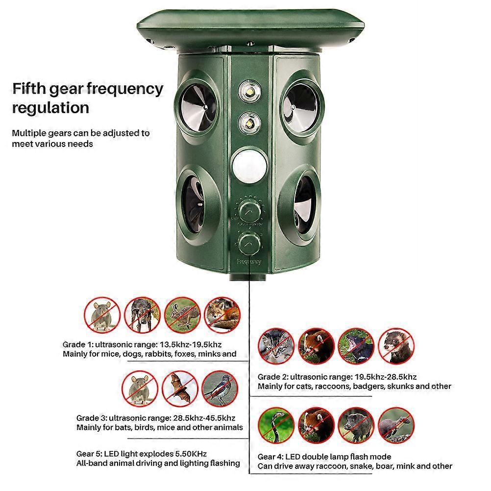 Animal Repeller Solar Powered Outdoor Animal Repeller Motion Activated with USB Charge for Detecting Dogs Cats Raccoons Skunks
