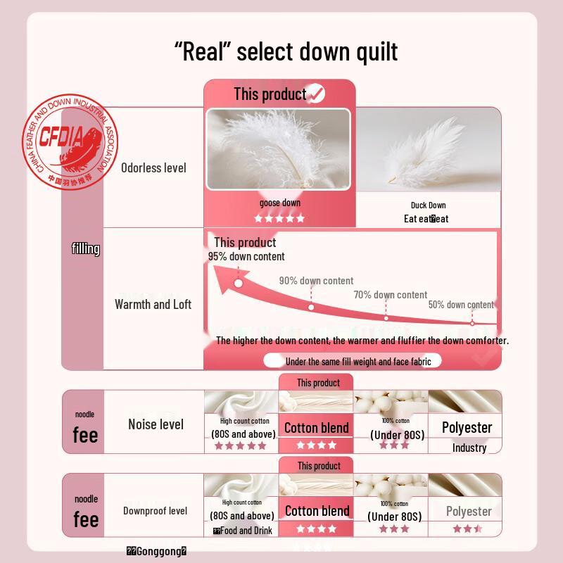 Snowman Russian 95% White Goose Down Duvet