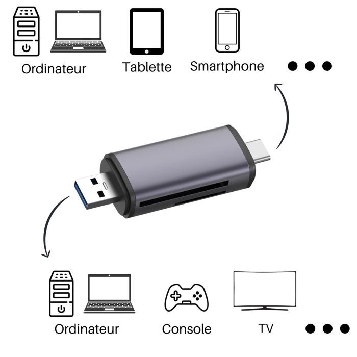 Card Reader - PHONILLICO - USB-C - OTG Compatible - Black