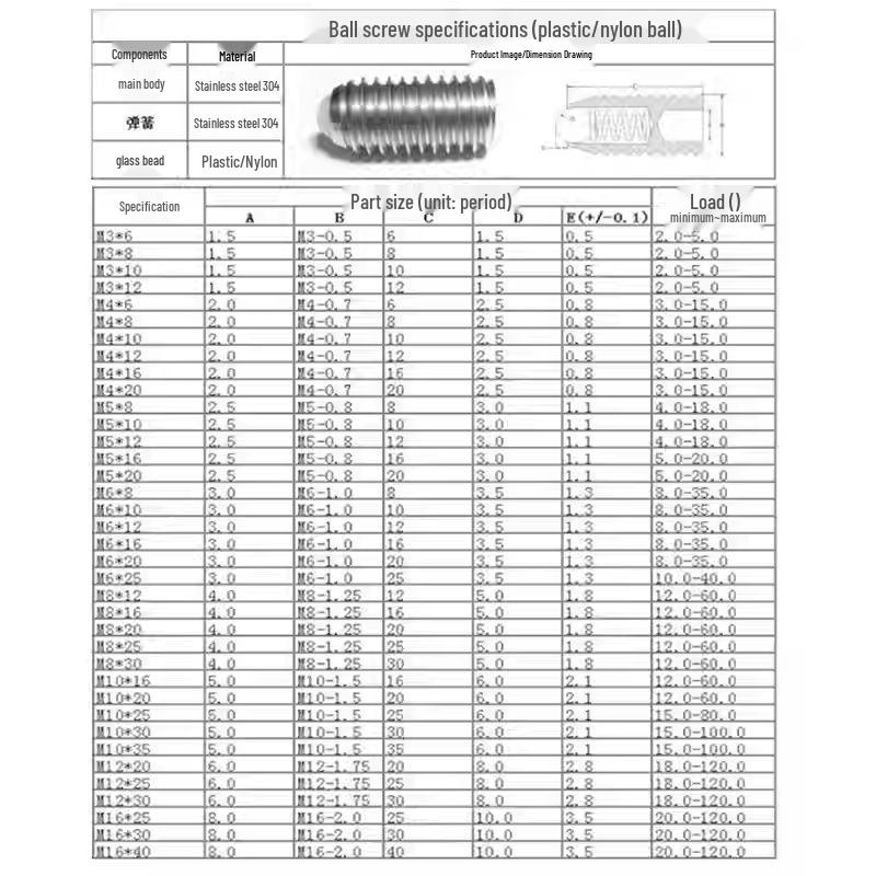 Nylon POM Ball Head Screws & Stainless Steel Hex Socket Screws with High-Precision Spring Ball Plungers (M3-M16)
