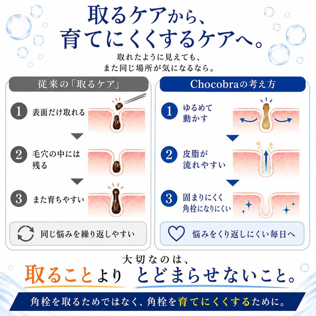 Chocobra Special Pore Care Set clogged and strawberry set C (for blackheads, pores, nose) - 3-piece (Pore brush/Warming gel/Vitamin serum)