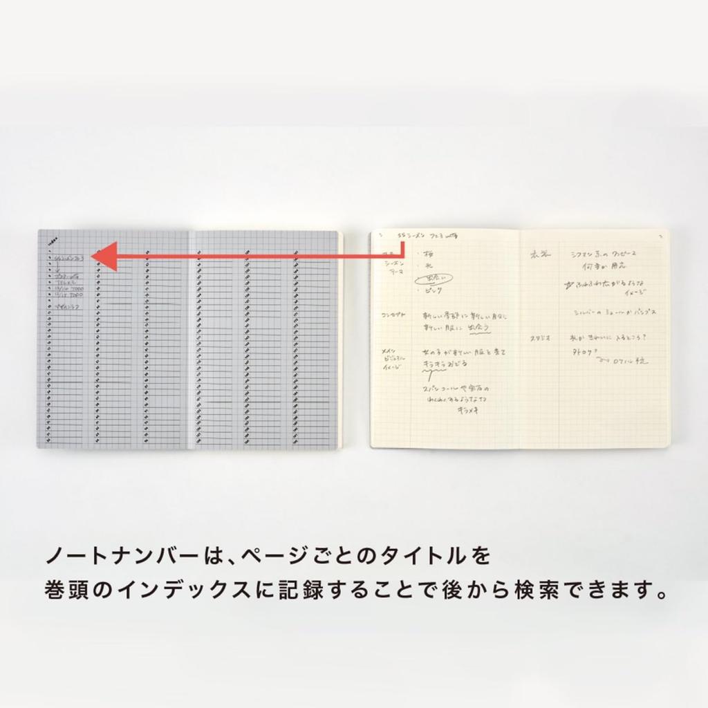 Daigo Isshoni Notebook Number A6 5mm Grid Black Purchase R1811 [Bulk 2-Pack]