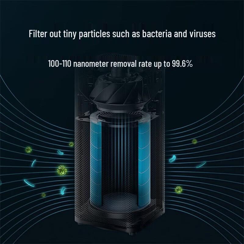 Xiaomi Mijia Air Purifier Filter