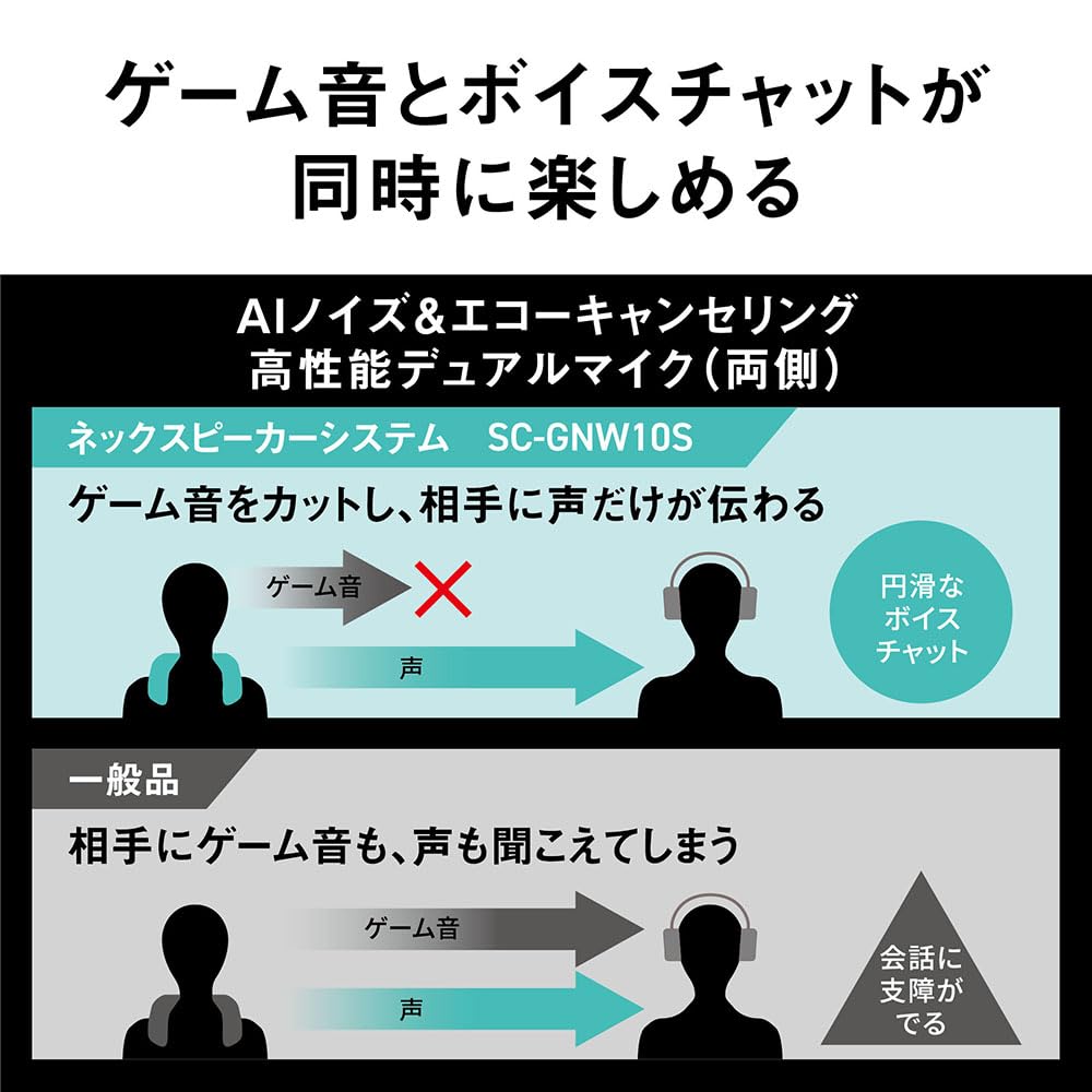 Panasonic Gaming Neck Speaker SC-GNW10S Wireless Model with SOUNDSLAYER 4-Channel Real Surround Sound and Voice Chat, Black