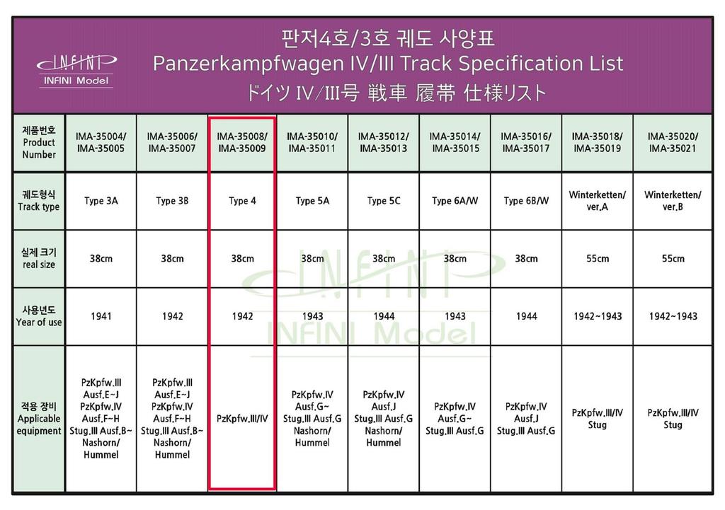 Infini Model German Type 4 Track for Panzer IV Printed Connectable Plastic Model Parts IMA35008 1/35 (3D Track) (Tank)