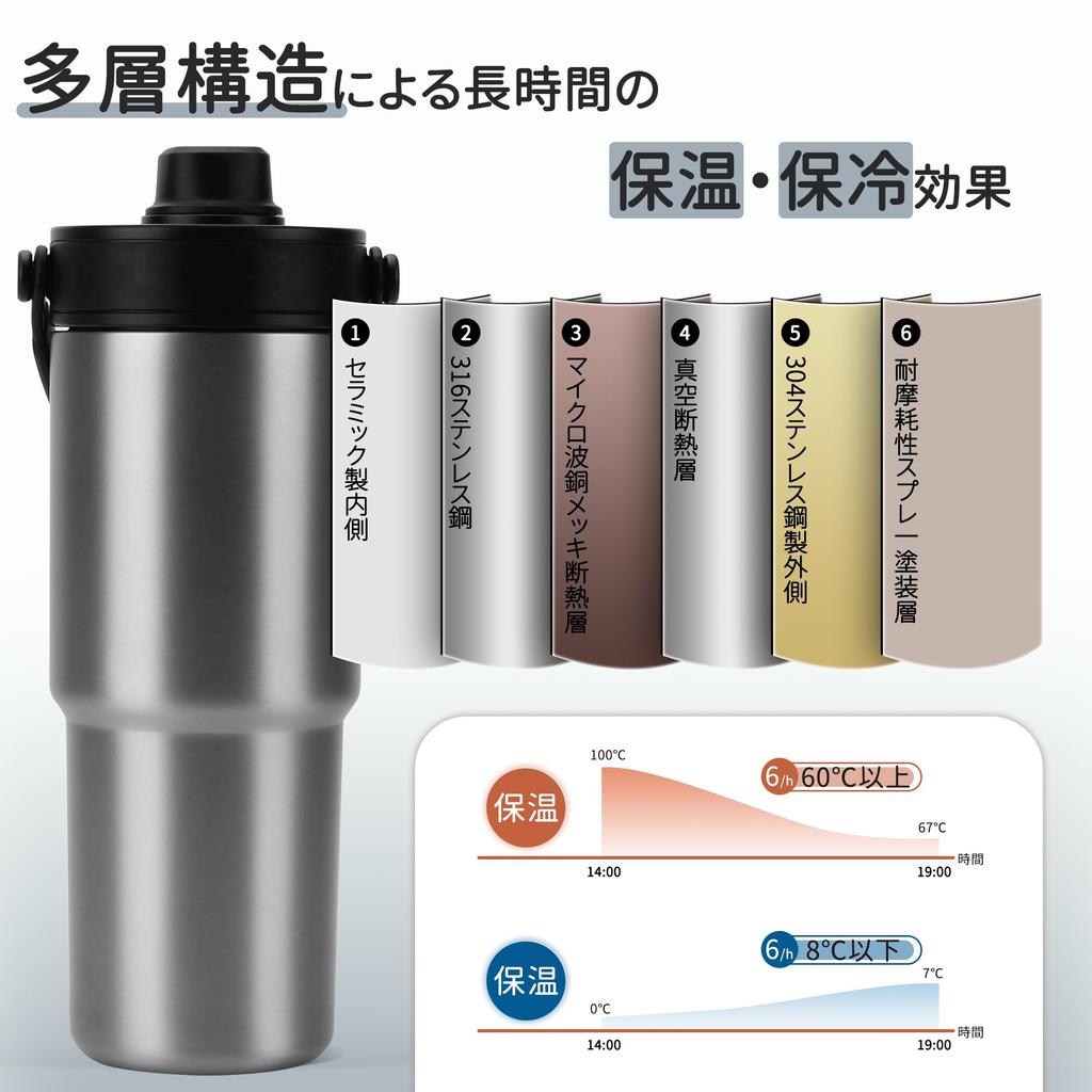 CLICSUN 735ML Ceramic Tumbler with Large Direct Vacuum Keeps Hot or Dishwasher with Portable for Silver Straw, Lid, Capacity, Drinking, Insulated,