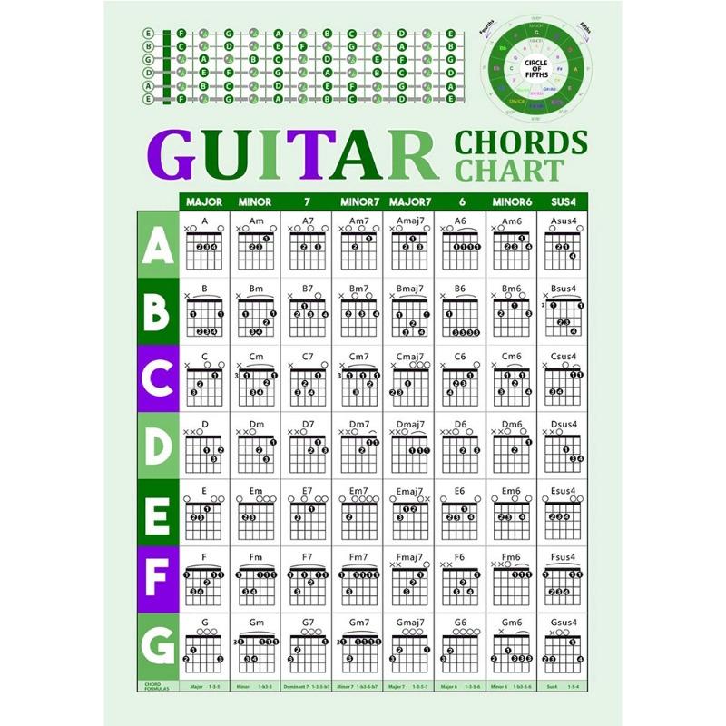 

Скандинавское фортепиано, гитара, аккорды, теория, плакат, музыкальное образование, гриф, ноты, фортепианные весы, домашний декор, холст, настенные художественные принты 21cm×30cm NoFrame