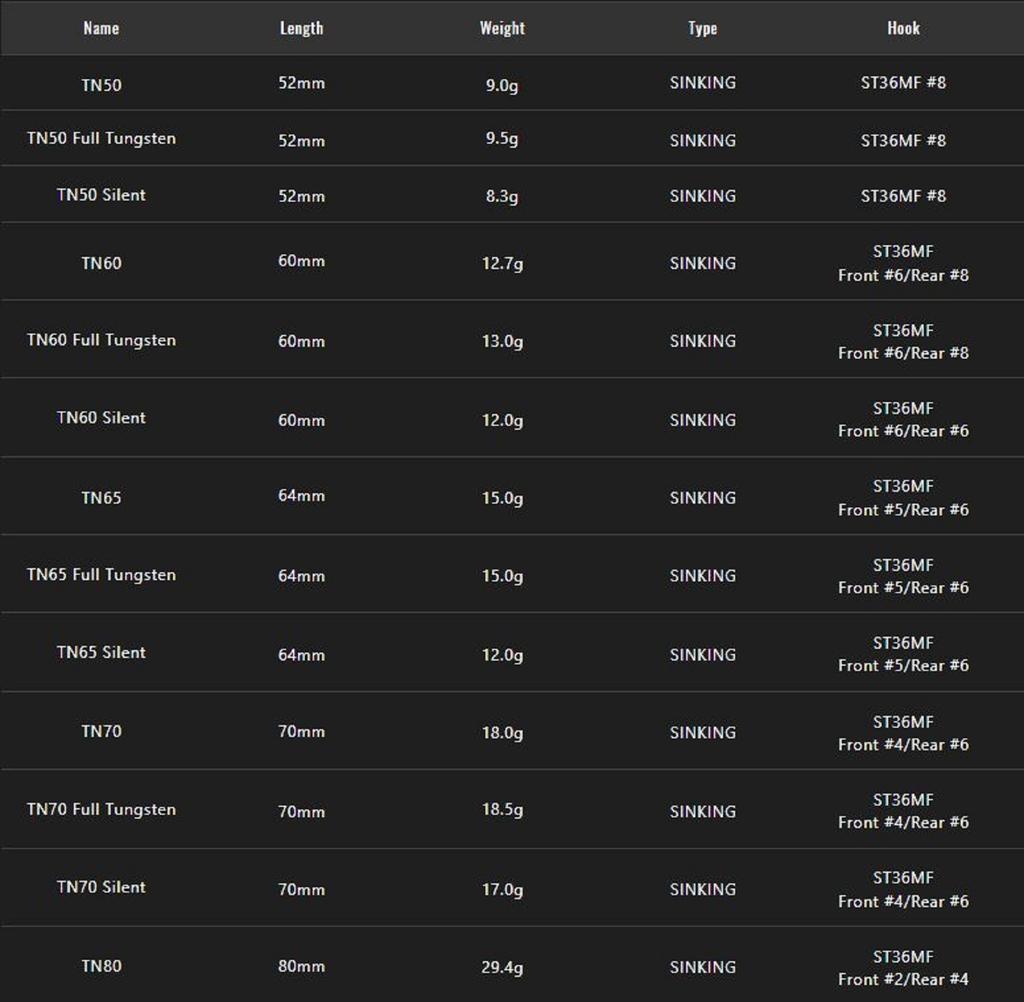 Jackall TN 60 Regular Vibration Lure HL Peacock (8395)