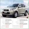 for Daihatsu Terios Taruna Toyota Rush Bego 2006~2016 Full Cover Rearview Mirror Anti-Fog Rainproof Anti Fog Film Accessories