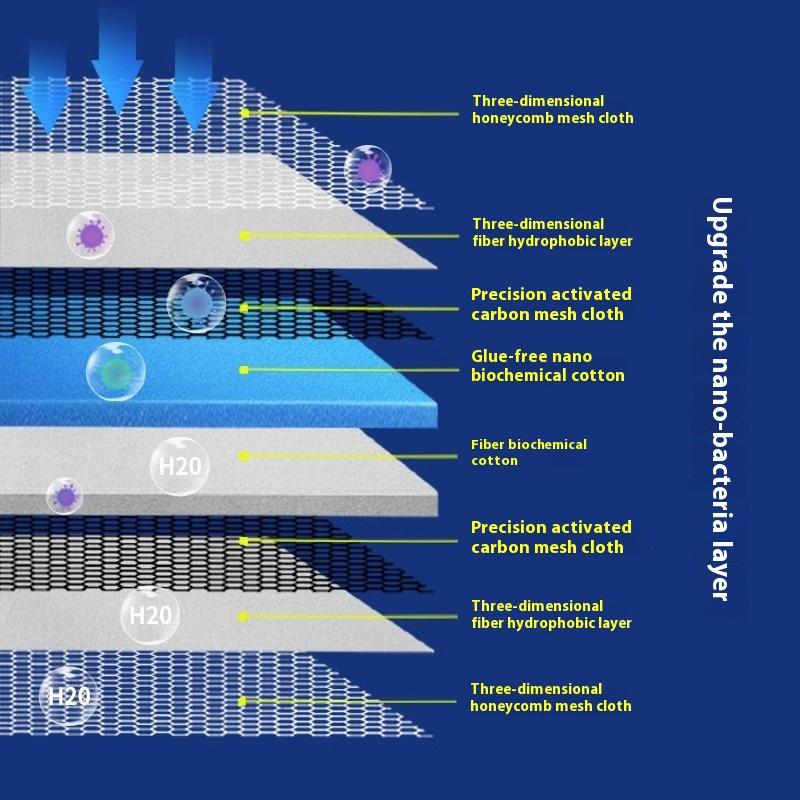 Aquarium 8D Filter Sponge Fish Pond Tank No Glue Foam Cleaning Purifier Water Purification Accessories