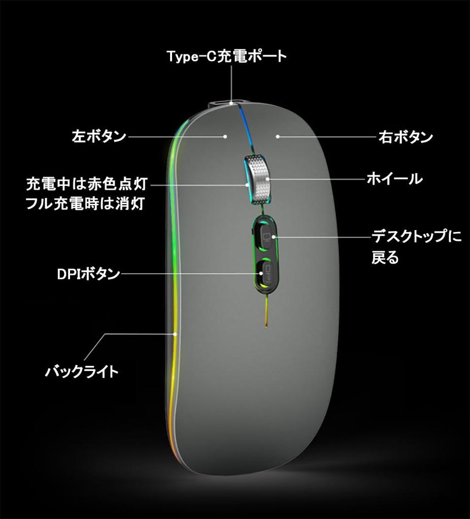 [Multi-Connection & Backlit] Wireless Mouse with Dual 2.4GHz and Bluetooth 5.1 Connections, Slim, Rechargeable Type-C, Simultaneous Connection with